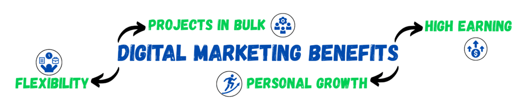 benefits of freelance digital marketing