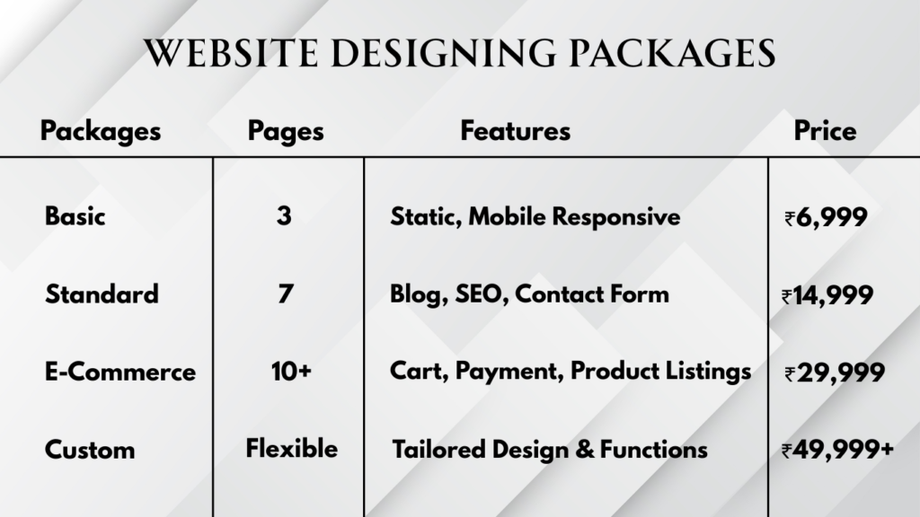 Website Designing Packages