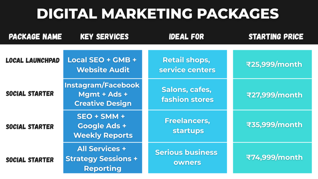 Packages of digital marketing services for small business